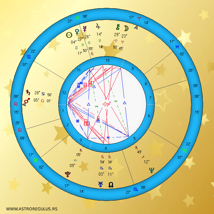 Kilijan Marfi (Cillian Murphy) natalna karta