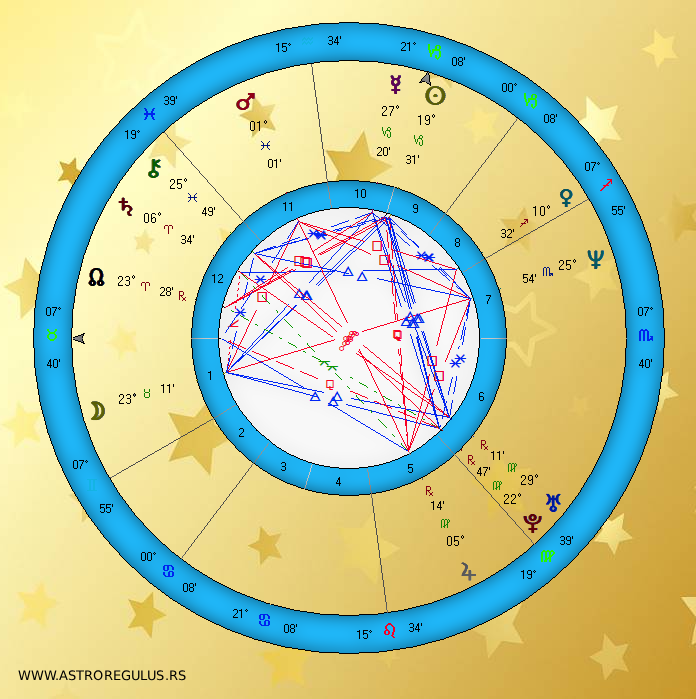 Lajl Menedez natalna karta
