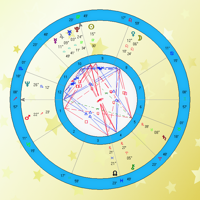 Modztaba Hameni natalna karta, Mojtaba Khamenei natal chart