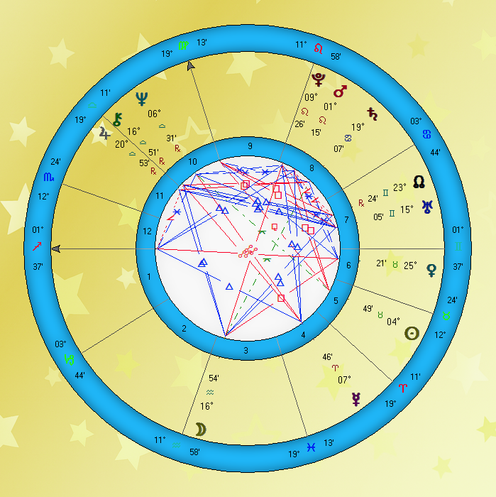 Vladimir Žirinovski natalna karta, Vladimir Zhirinovsky natal chart