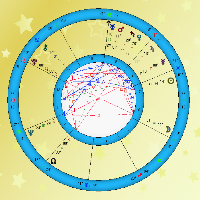 Olivera Katarina natalna karta, Olivera Katarina natal chart