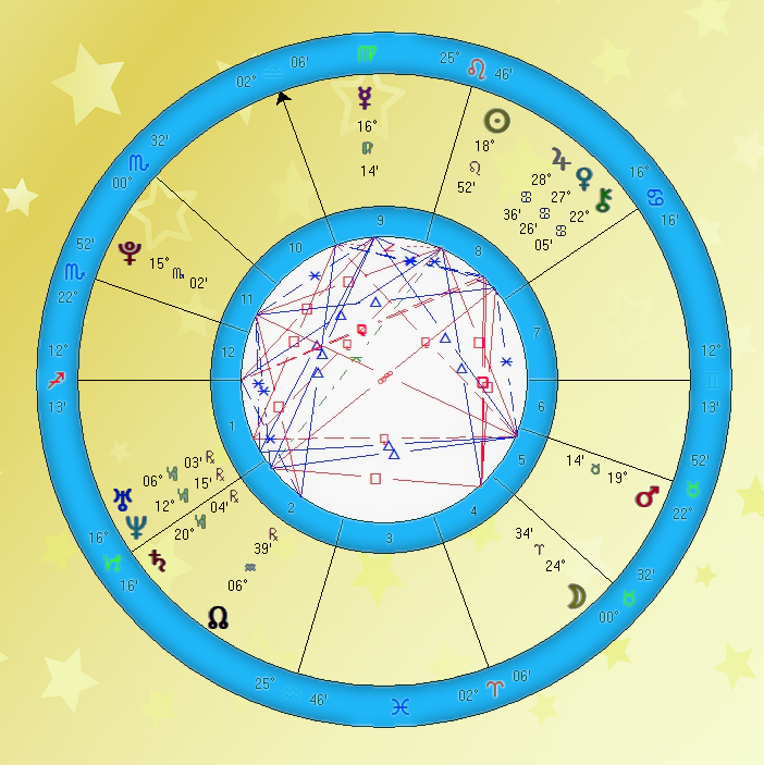 Lindzi Klensi natalna karta, Lindsey Clancy natal chart